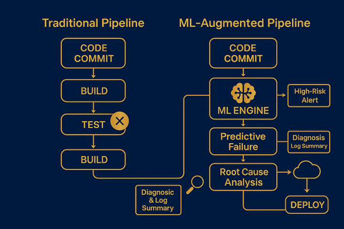 Pipeline ML para Predicción Industrial