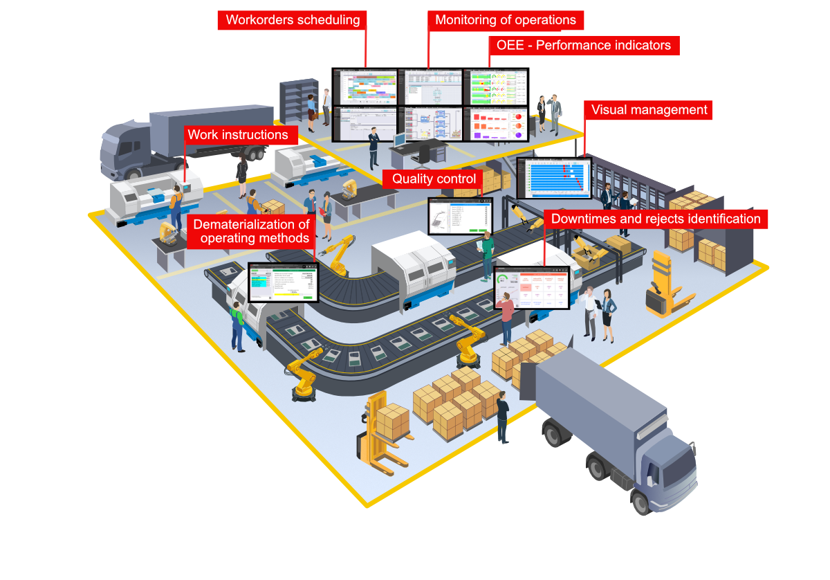 Sistema SCADA de Automatización
